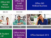 Microsoft quiere alquiles Office 2013, compres