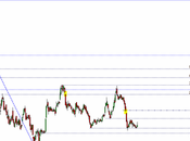 FFC: posibilidad trading