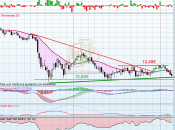 Problemas Arcelor Mittal