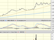 Momento Invertir Acciones UNACEMC1