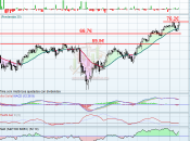 Bayer ante máximo histórico