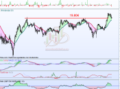 Pullback Bolsas Mercados