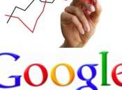 Diccionario Google Adwords