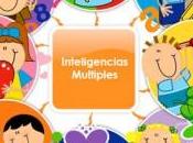 Inteligencias múltiples aula