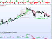 Acerinox estrecha rango