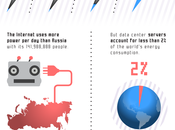 Coste energético internet