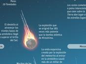 Ciencia: Meteoros, meteoritos meteorólogos