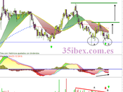 Tubos Reunidos, dispuesta para subir