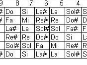 Afinación Guitarra: Importancia métodos