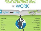 ¿Qué quieren mujeres trabajo?