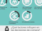 ¿Qué compran usuarios través Internet?