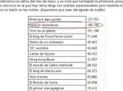 blog Fashion Assistance segundo lugar ranking Mayo hola.com