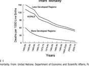 sobre mortalidad infantil