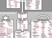 Genial infografía jerarquía cósmica Marvel Comics