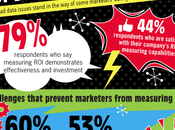 Infografía: sorprendente impacto datos marketing