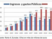 ¿Excel matado estrella Troika?