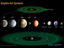 Nuevos candidatos planetas habitables
