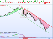 Gamesa, nueva situación