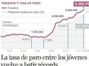 España vuelve batir, más, cifras paro