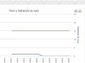 herramientas para actividad competencia Facebook