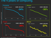 Data Outsourceando: ¿Por ahora?, pues pasta