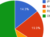 28,4% dispositivos Android llevan jelly Bean