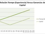 posible vivir Trading?