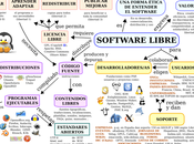 ¿Por Administraciones Públicas deberían migrar Software Libre?