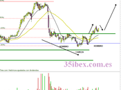 Acciona, pull clavicular