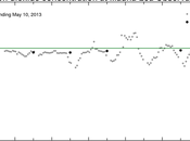 niveles atmósfera alcanzan (Gráfico)