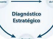 Diagnóstico estratégico organizacional
