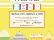 Hambroneta presenta: mesas temáticas