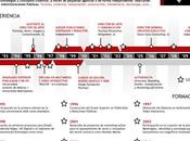 #Metrocurriculum (cualquier cosa trabajo)