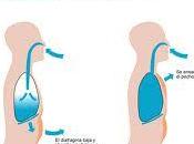 Técnicas relajación, como relajarse