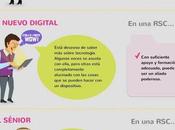 tipos usuarios Internet (redes sociales corporativas)