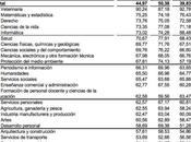 Tasa paro empleo según carreras informe 2012