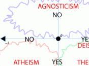 agnóstico molesto?