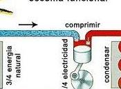 Bombas calor geotérmicas