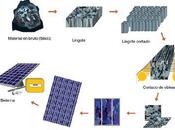 Integración energía solar fotovoltaica edificios