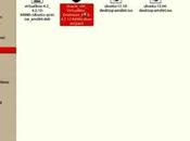 cuatro videotutoriales para crear servidor desde cero