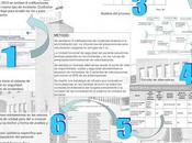 Monodosis nebulización; cierre círculo seguridad