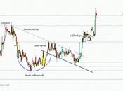 Buenas noticias entorno Zeltia