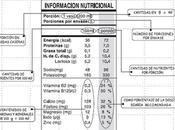 Tabla Informacion Nutricional