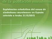 Estudio demográfico población musulmana España