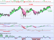 debilidad asienta Ebro Foods