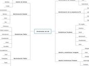 Herramienta básicas mindmap