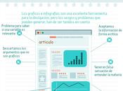 Sesgos provocados gráficos infografías