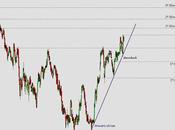 Atresmedia consolidando posiciones