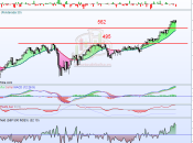 mejores sectores americanos