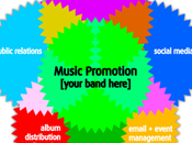 Cómo hacer promoción musical